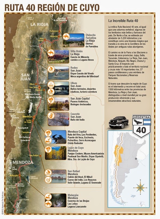 Ruta 40 Centro