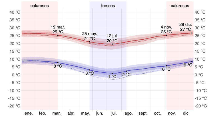 Temperatura nel deserto di Atacama